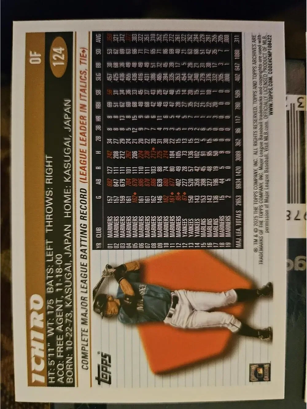 Ichiro - HOF - 2025 Topps Archives #124 - Mariners - RAW mint - Picture 2 of 2